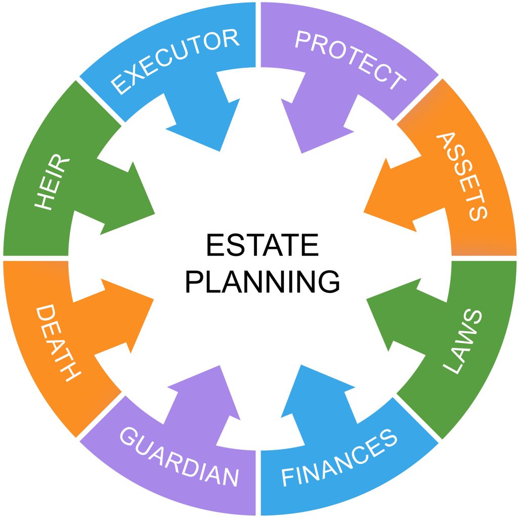 Estate Planning Attorneys – MICHIGAN LAW SERVICES, PLLC